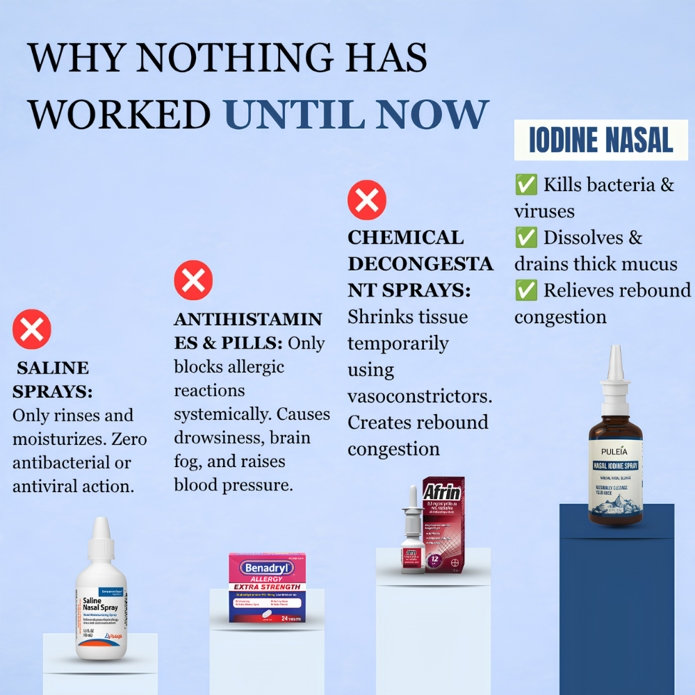 Puleia™ Nasal Iodine Spray