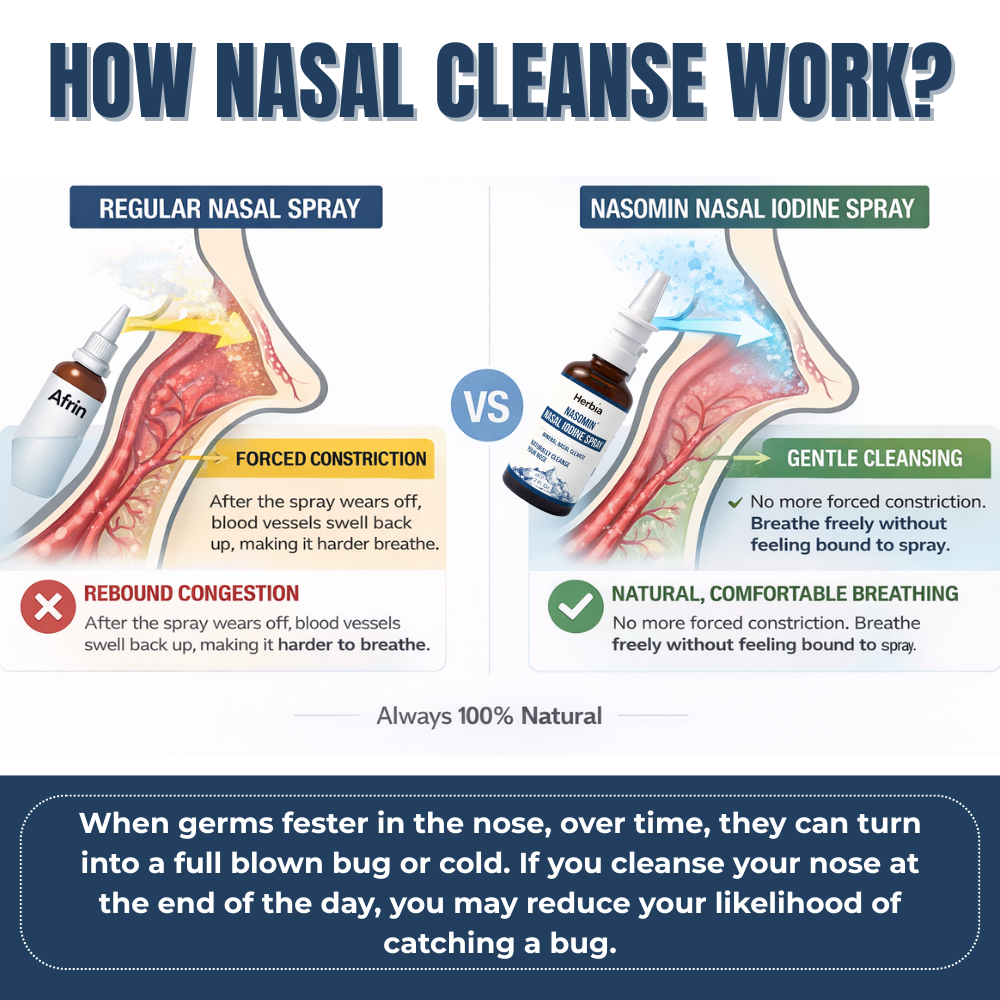 Herbia Nasal lodine Cleanse