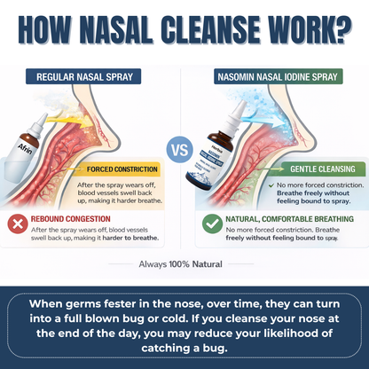 Herbia Nasal lodine Cleanse