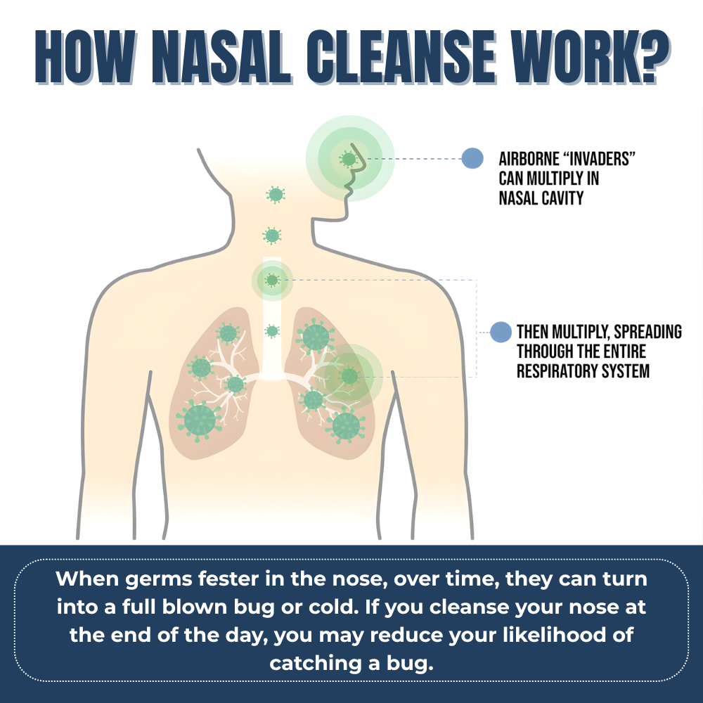 Herbia Nasal lodine Cleanse